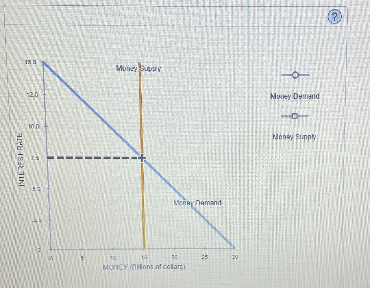 Solved 5. Fiscal Policy, The Money Market, And Aggregate | Chegg.com