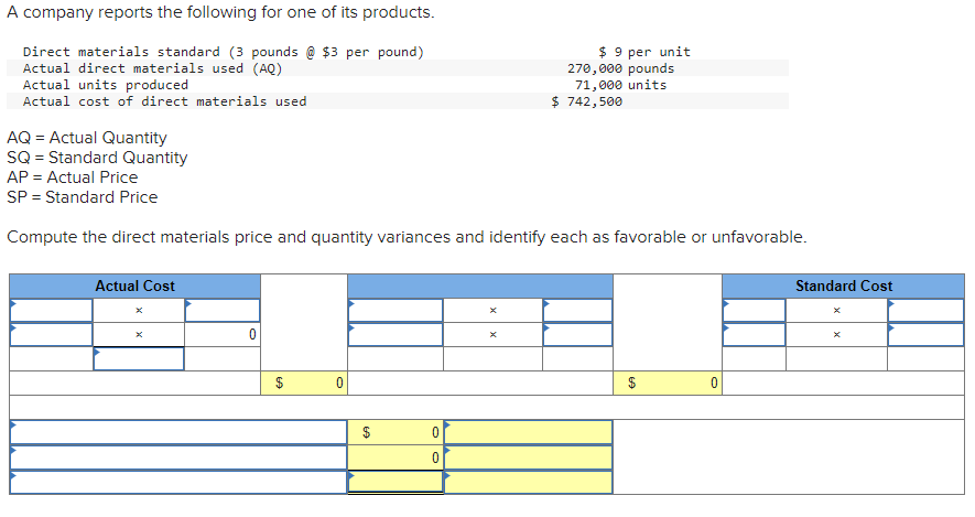 Solved A company reports the following for one of its | Chegg.com