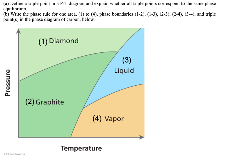 Solved (a) Define a triple point in a P-T diagram and | Chegg.com