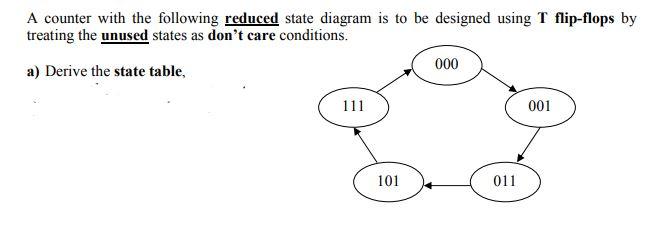 Solved A counter with the following reduced state diagram is | Chegg.com