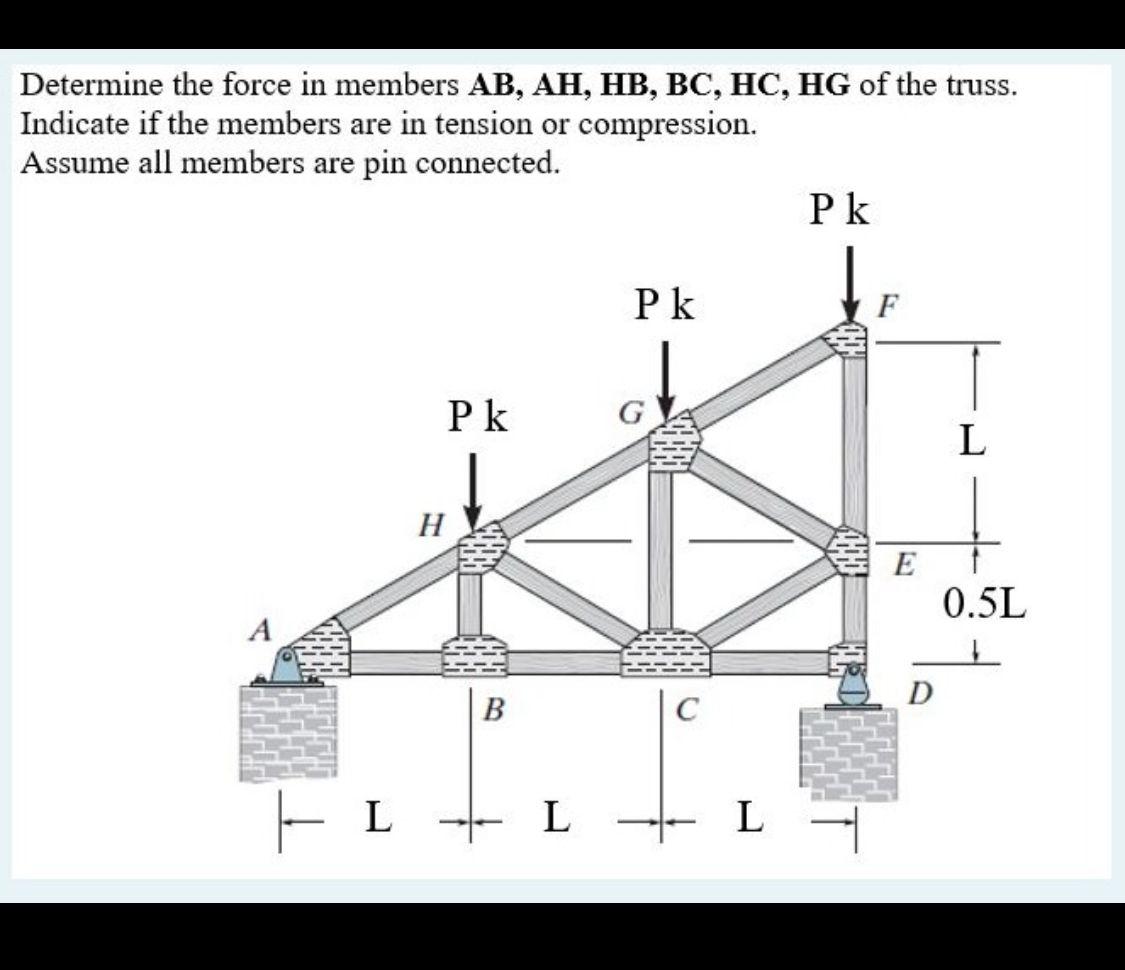 Determine the force in member 2025 hg hc hb and ab