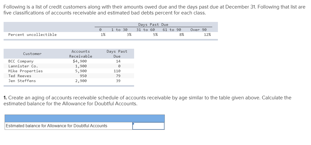 Solved Following is a list of credit customers along with