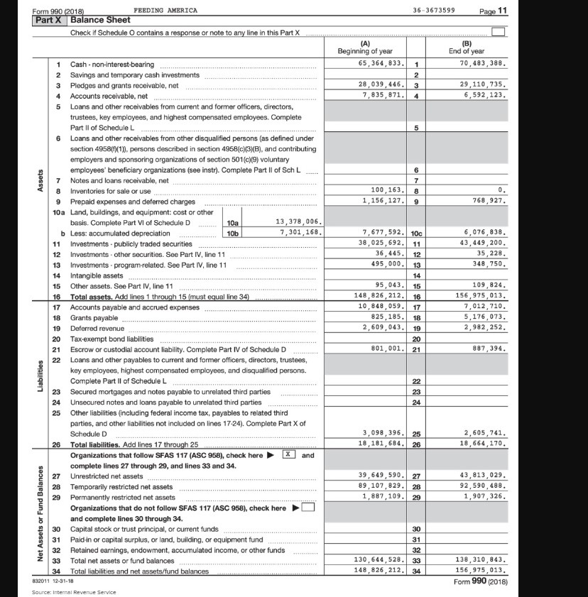 Solved Form 990 (2018) FEEDING AMERICA 36-3673599 Page 11 | Chegg.com