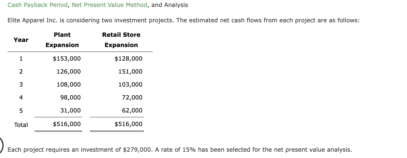 Solved Cash Payback Period, Net Present Value Method, and | Chegg.com