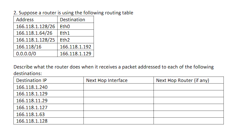 Solved 2. Suppose a router is using the following routing | Chegg.com
