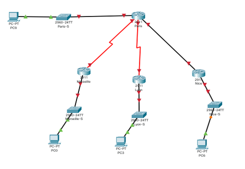 Solved Consider the following topology The company want each | Chegg.com