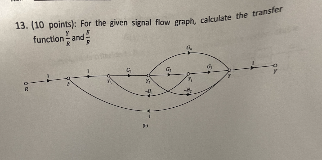 Solved 13. (10 Points): For The Given Signal Flow Graph, | Chegg.com