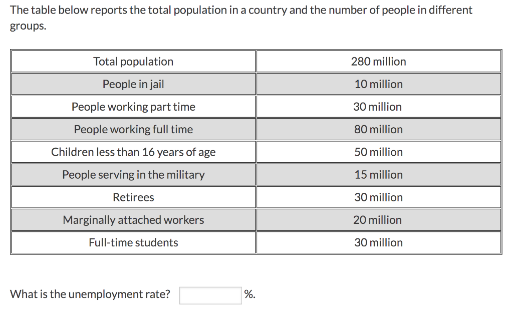 solved-the-table-below-reports-the-total-population-in-a-chegg