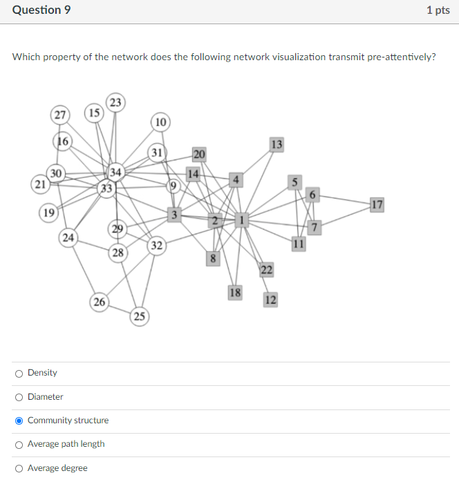 Solved A network visualization app requires density as an | Chegg.com