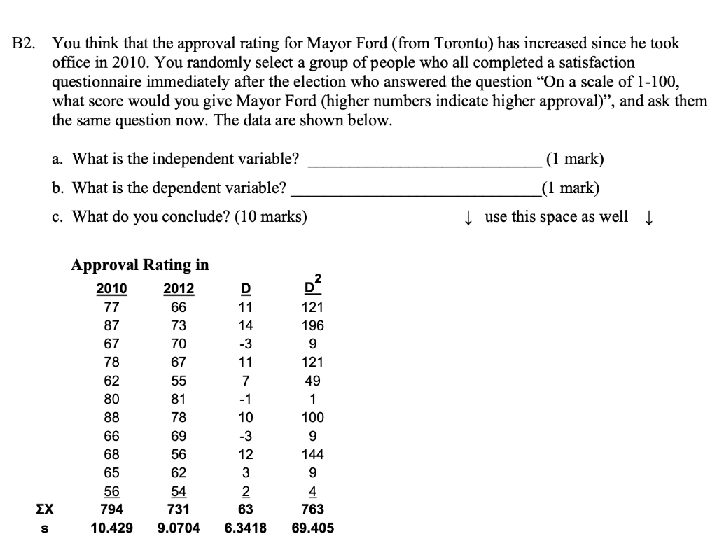 solved-b2-you-think-that-the-approval-rating-for-mayor-ford-chegg