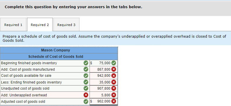 solved-prepare-a-schedule-of-cost-of-goods-manufactured-chegg