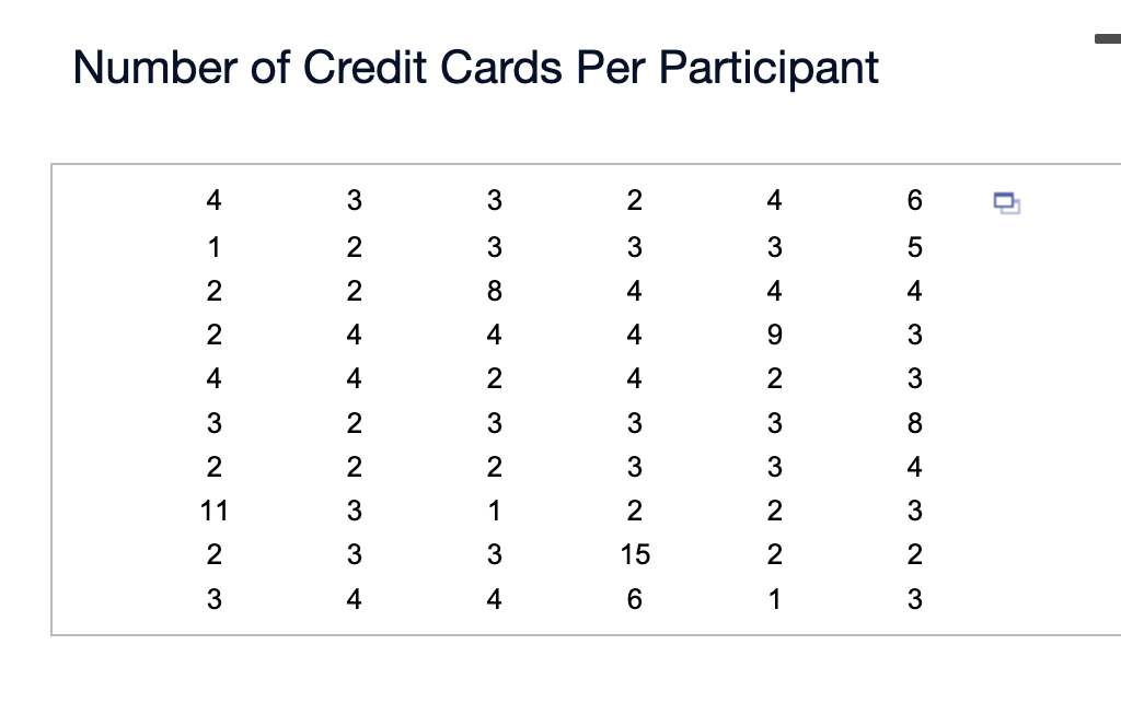 Number of Credit Cards Per ParticipantAccording to a | Chegg.com