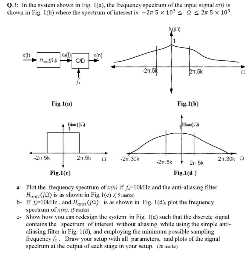 Q.3: In the system shown in Fig. 1(a), the frequency | Chegg.com