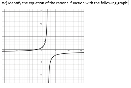 Solved #2) Identify the equation of the rational function | Chegg.com