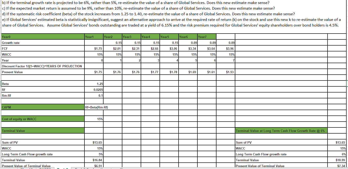 Solved b) If the terminal growth rate is projected to be 6,
