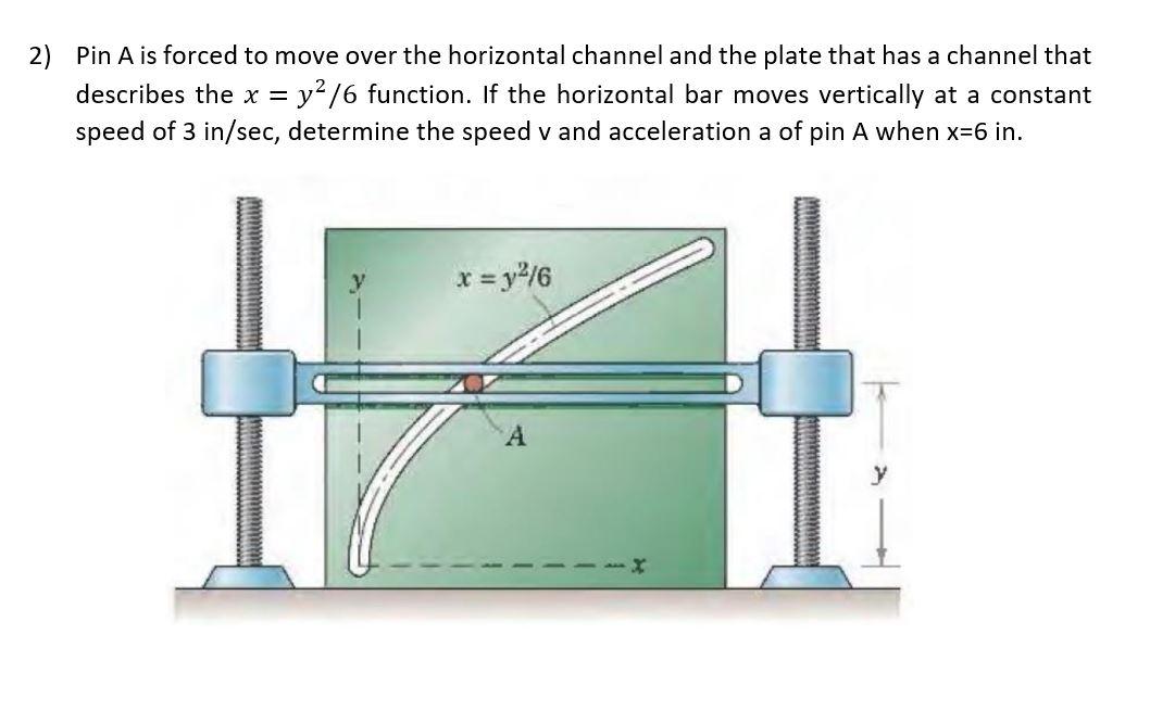 Solved 2) Pin A is forced to move over the horizontal