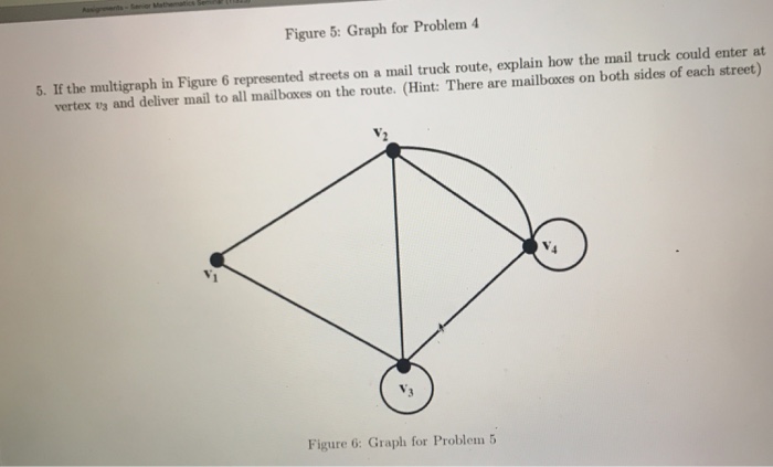 Solved Figure 5 Graph For Problem 4 5 If The Multigraph In