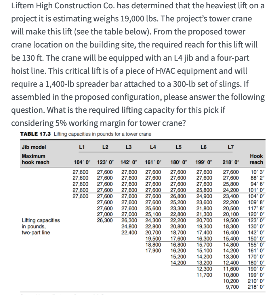 Liftem High Construction Co. has determined that the | Chegg.com