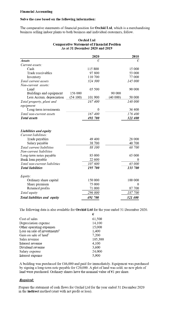 Solved Financial Accounting Solve The Case Based On The | Chegg.com