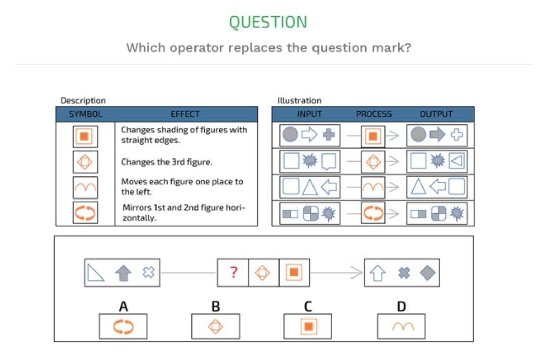 Solved QUESTION Which operator replaces the question mark? | Chegg.com