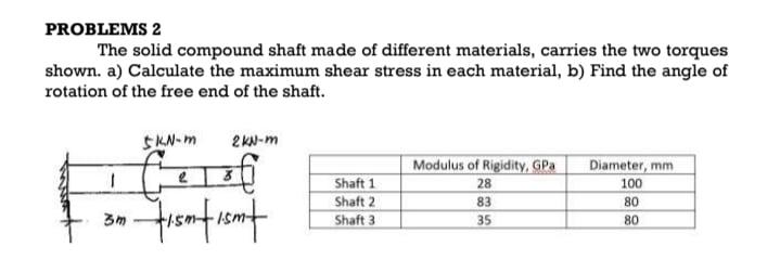 Solved PROBLEMS 2 The solid compound shaft made of different | Chegg.com