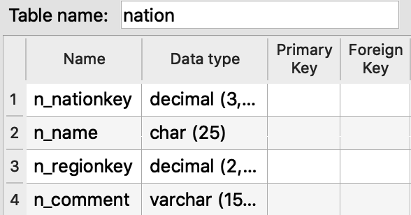 Draw Entity/Relationship (E/R) diagrams for the | Chegg.com