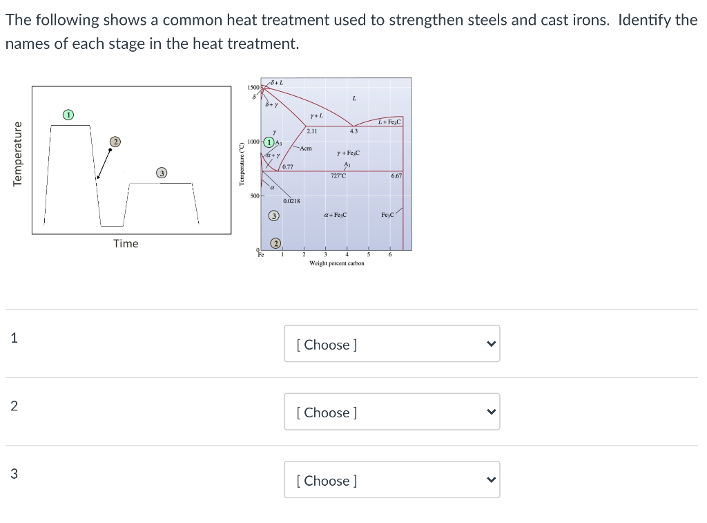 Solved The following shows a common heat treatment used to