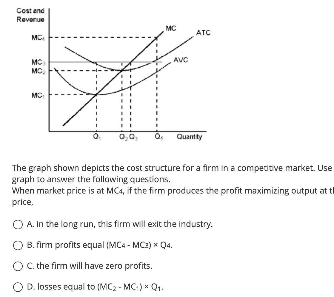 Solved The graph shown depicts the cost structure for a firm | Chegg.com