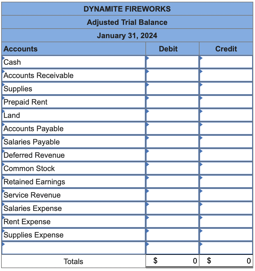 Solved During January 2024, the following transactions