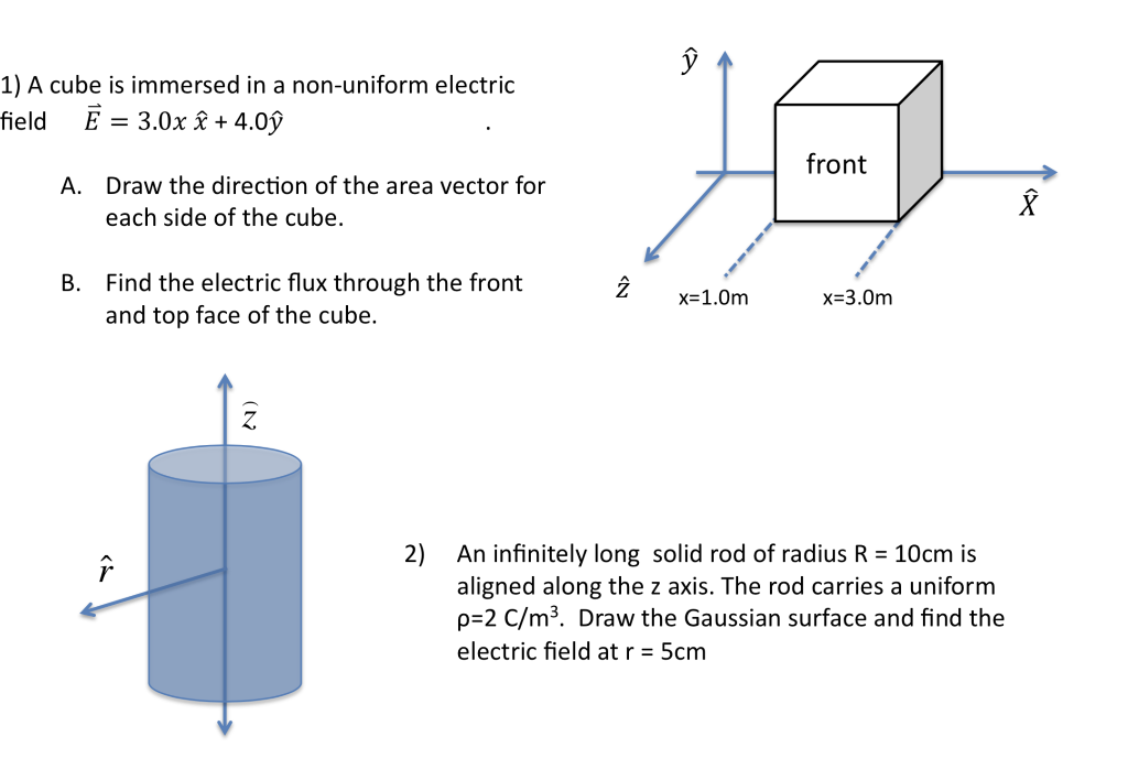 Solved U 1 A Cube Is Immersed In A Non Uniform Electric Chegg Com