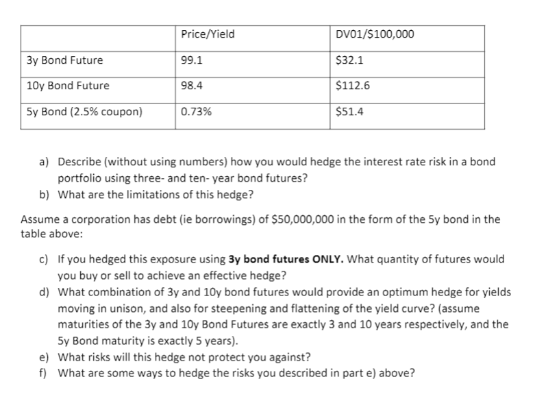 Price/Yield DV01/$100,000 3y Bond Future 99.1 $32.1 | Chegg.com