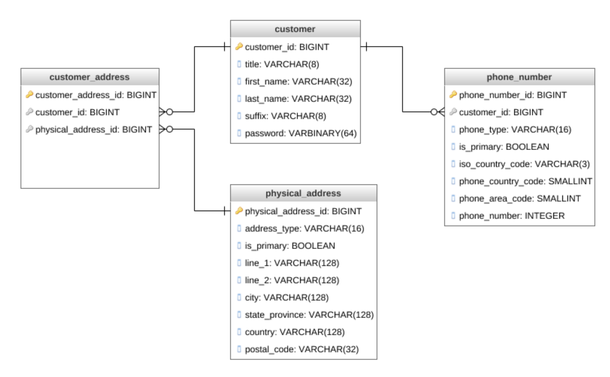 solved-write-an-sql-query-to-get-the-list-of-customers-full-chegg