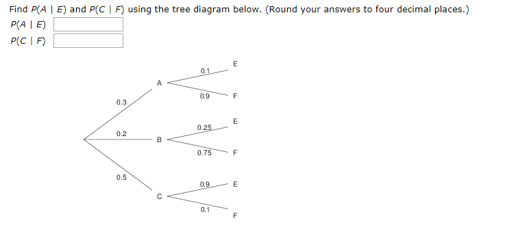 Solved Find P Ae And P Cf Using The Tree Diagram Below Chegg Com