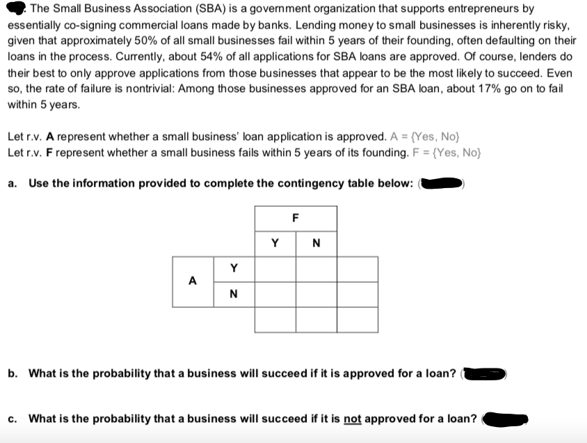 What are the chances of getting approved for an SBA loan? Leia aqui ...