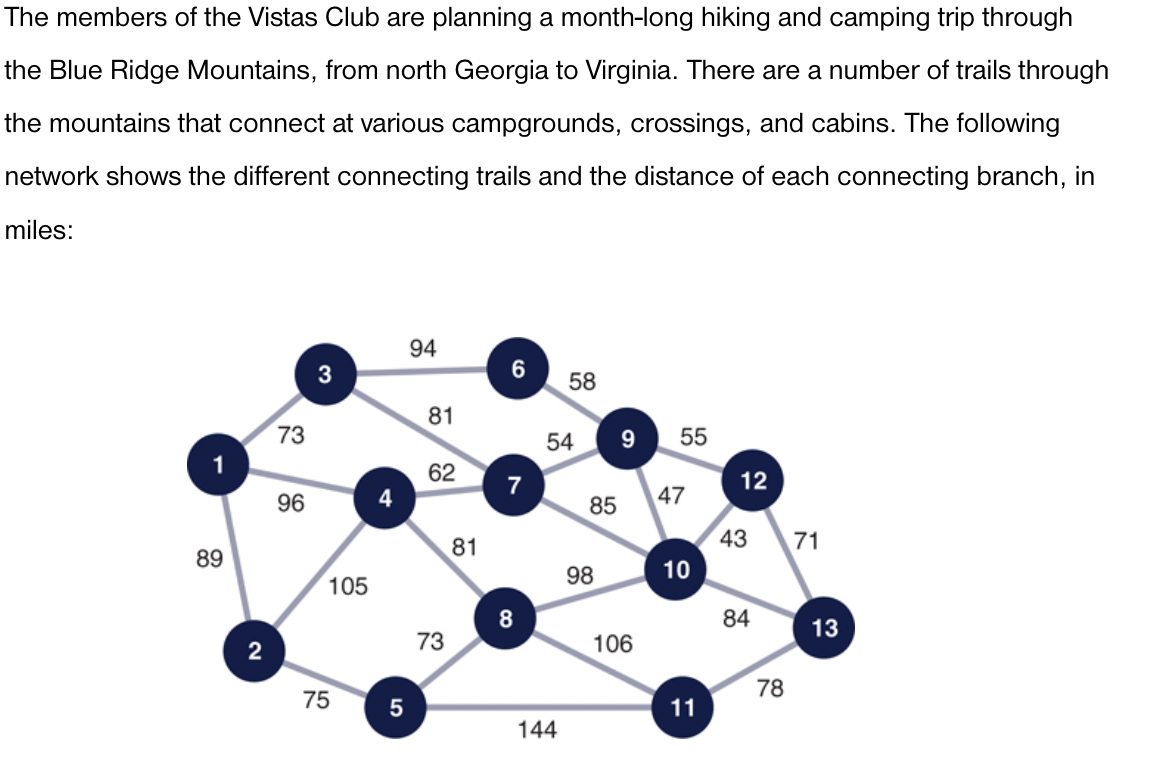 Solved Type or write the shortest route linear programming | Chegg.com