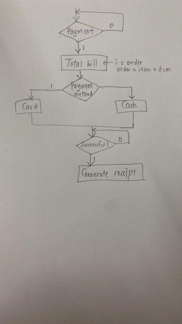 21:25 illa 1 G Title Please create a Verilog code | Chegg.com