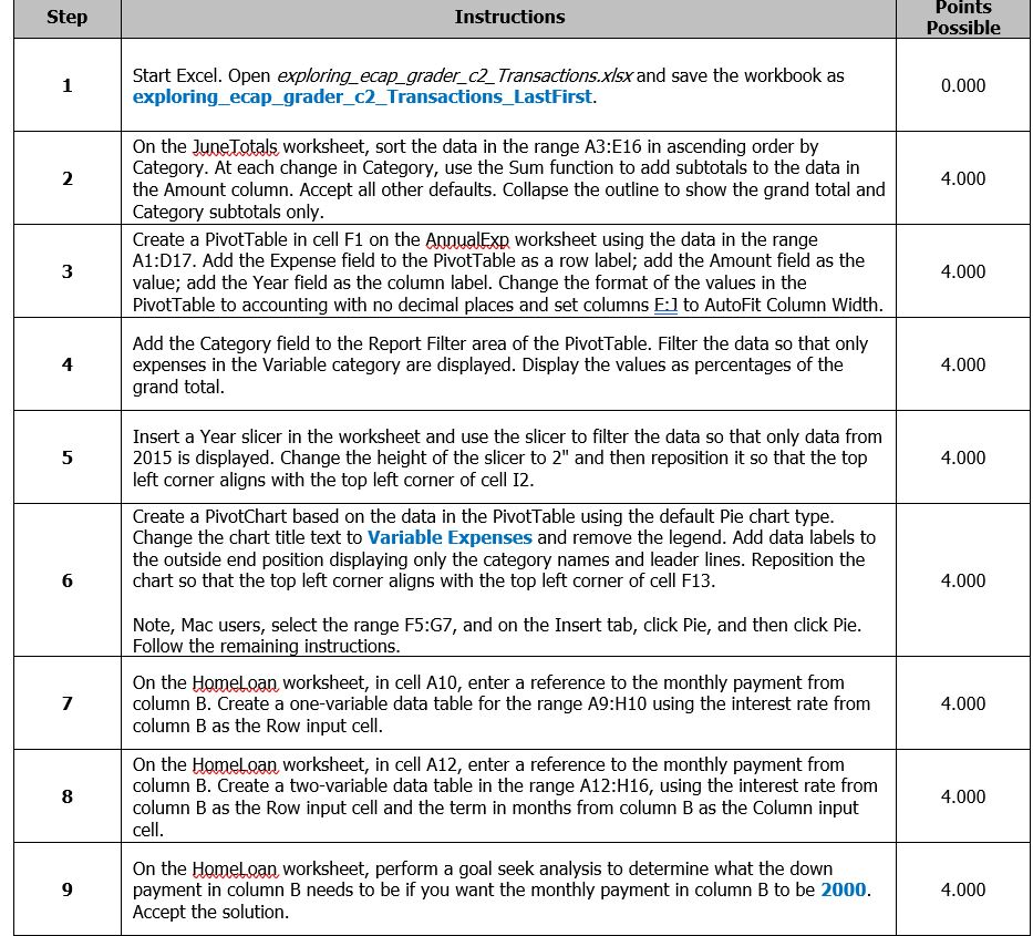 Points Possible Step Instructions Start Excel. Open | Chegg.com