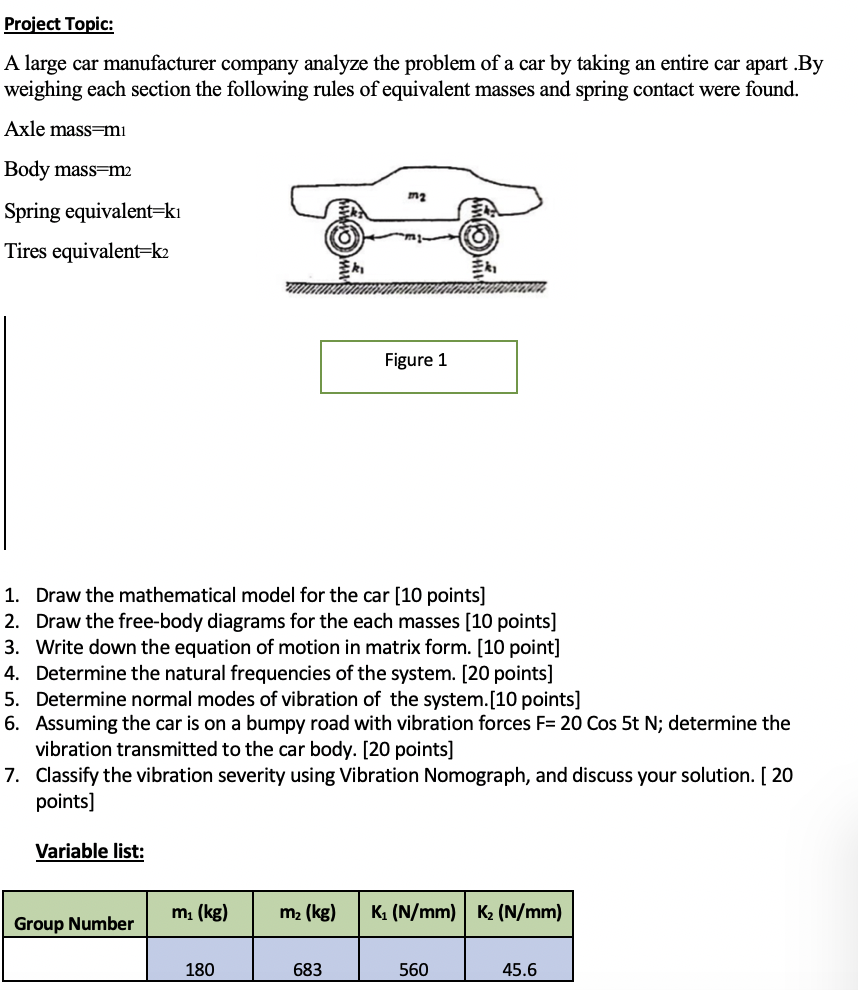 Solved Project Topic: A large car manufacturer company | Chegg.com