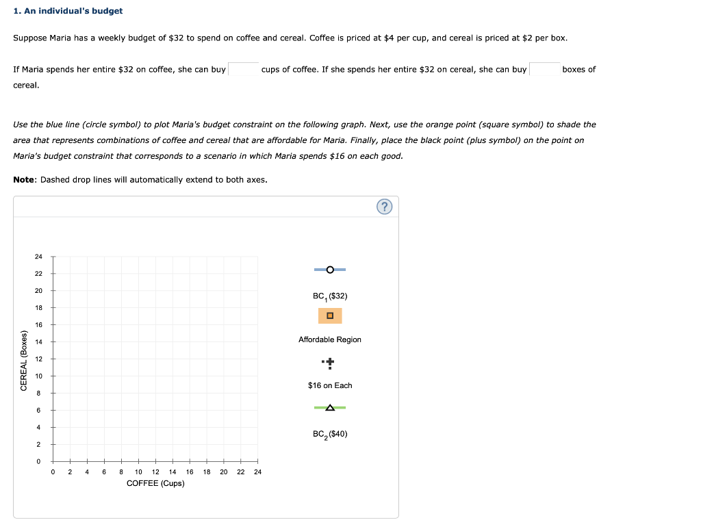 Solved 1. An individual's budget Suppose Maria has a weekly | Chegg.com