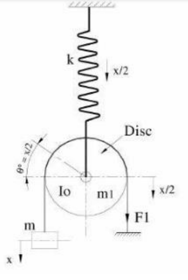 Solved QUES: NO. 1 (a),,,Determine the natural frequency of | Chegg.com