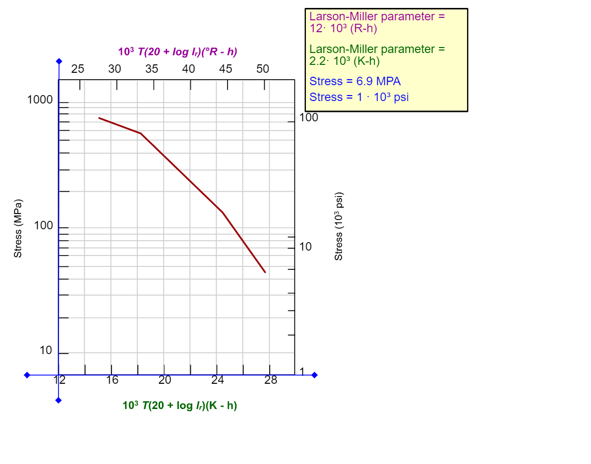 Solved Animated Figure 8.34 shows a plot of the logarithm | Chegg.com