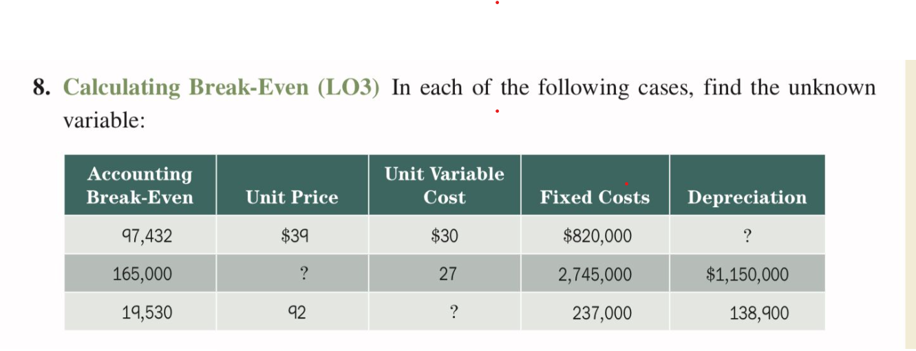 solved-calculating-break-even-lo3-in-each-of-the-following-chegg