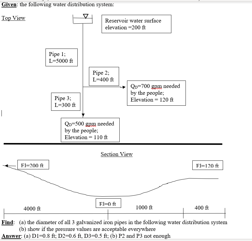Solved Given: the following water distribution system: Top | Chegg.com