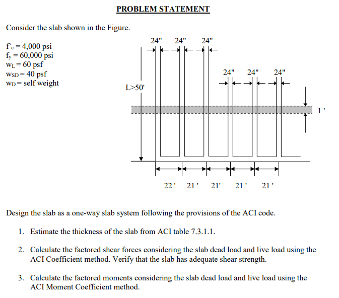 Solved Consider the slab shown in the Figure. 24" 24" 24" f | Chegg.com