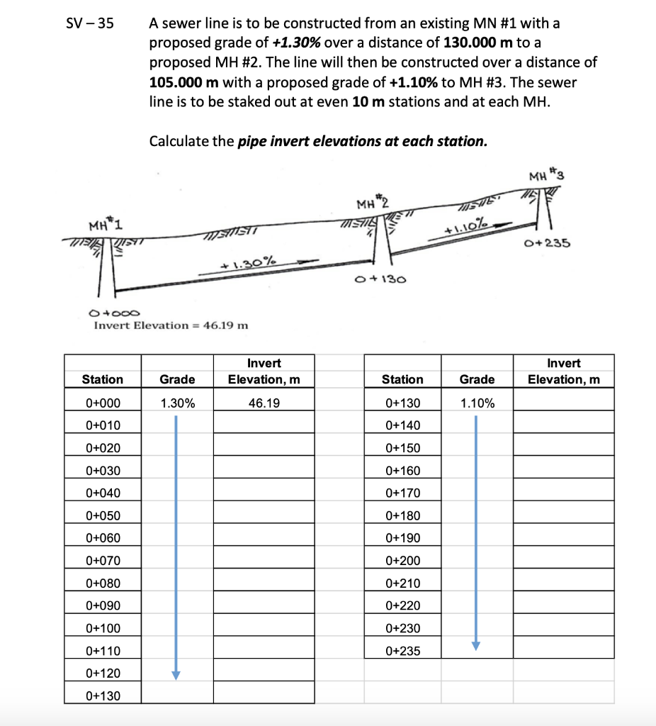 Solved SV - 35 A sewer line is to be constructed from an | Chegg.com