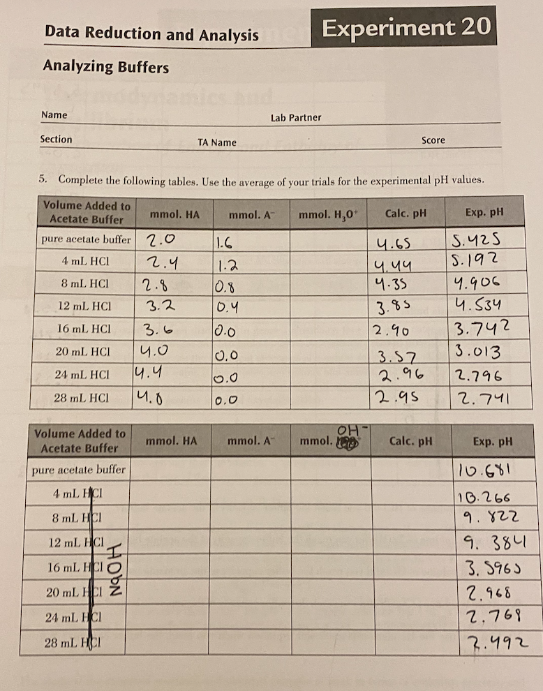 Data Reduction and Analysis Experiment 20 Analyzing | Chegg.com