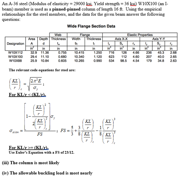 An A 36 Steel Modulus Of Elasticity 29000 Ksi