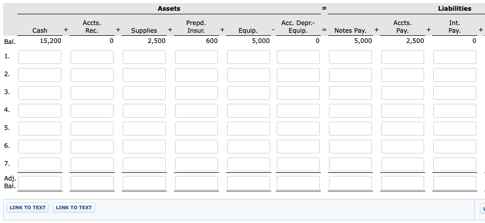 Liabilities assets accts prepd accts pay. acc. depr- int. equip notes pay equip + supplies + + + + cash rec. insur pay. 5,000