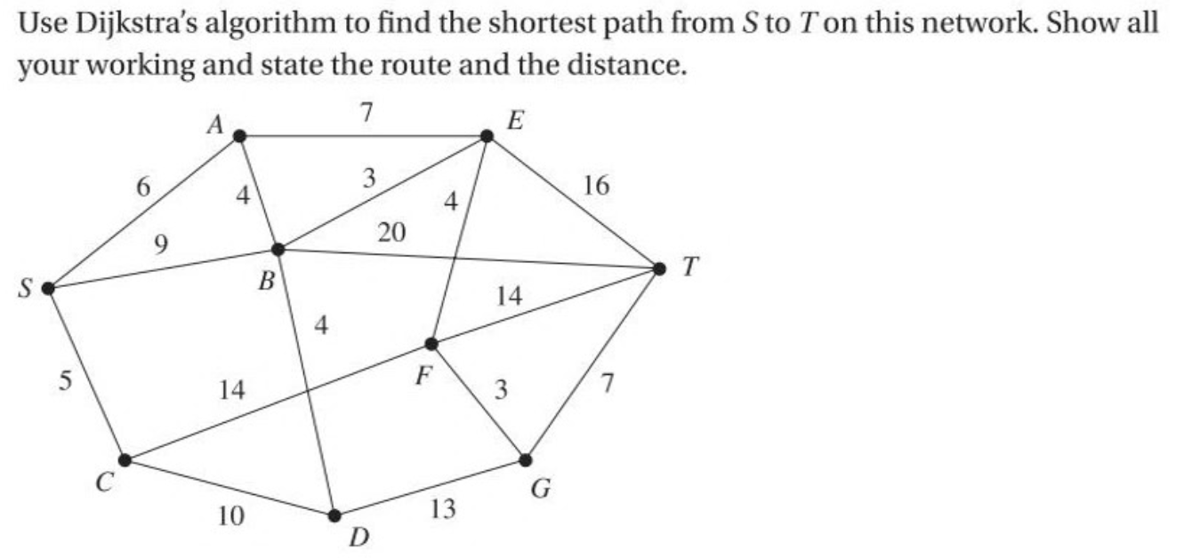 Solved Use Dijkstra's algorithm to find the shortest path | Chegg.com