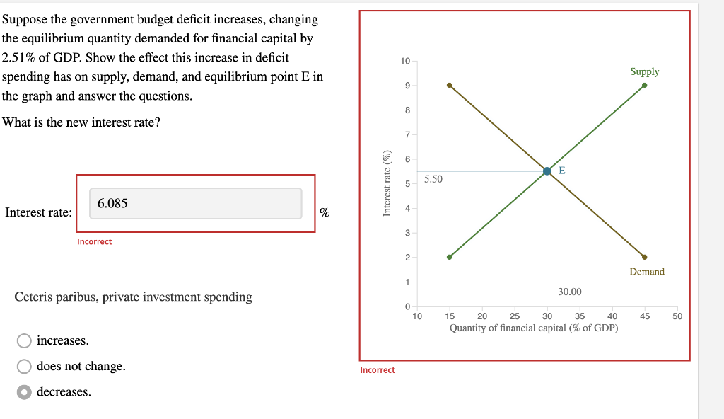 Solved Suppose the government budget deficit increases, | Chegg.com